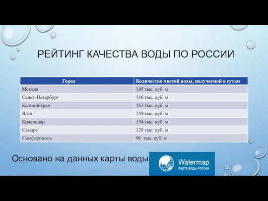 РЕЙТИНГ КАЧЕСТВА ВОДЫ ПО РОССИИ Основано на данных карты воды.