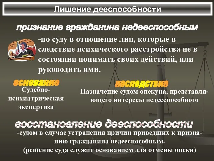 Лишение дееспособности признание гражданина недееспособным восстановление дееспособности -судом в случае устранения