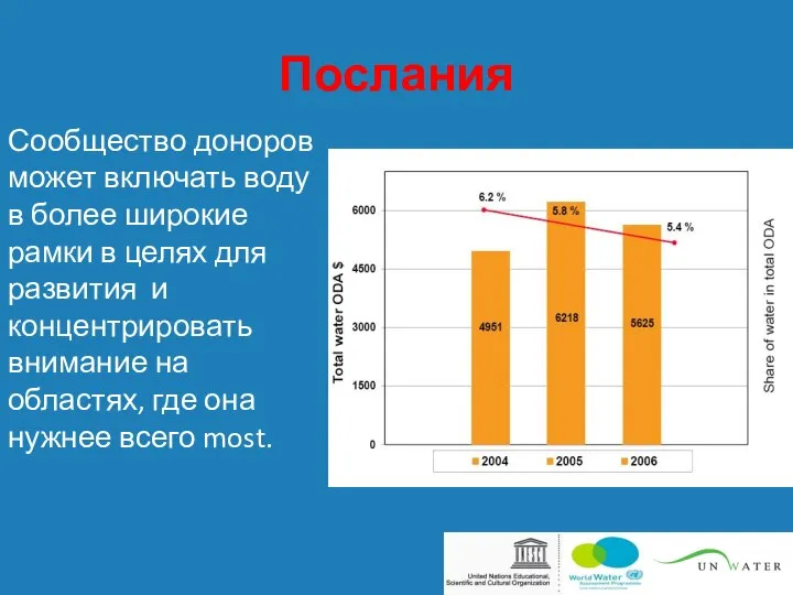 Послания Сообщество доноров может включать воду в более широкие рамки в