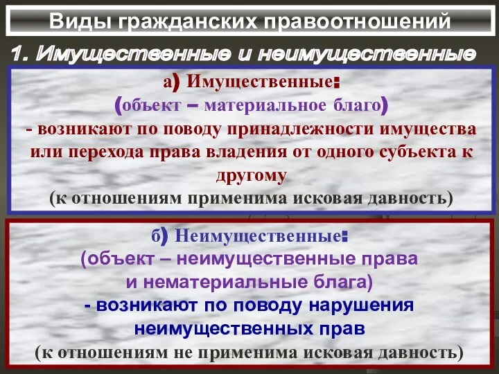 Виды гражданских правоотношений 1. Имущественные и неимущественные а) Имущественные: (объект –