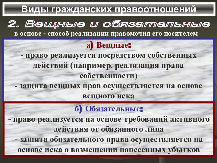 Виды гражданских правоотношений 2. Вещные и обязательные а) Вещные: - право