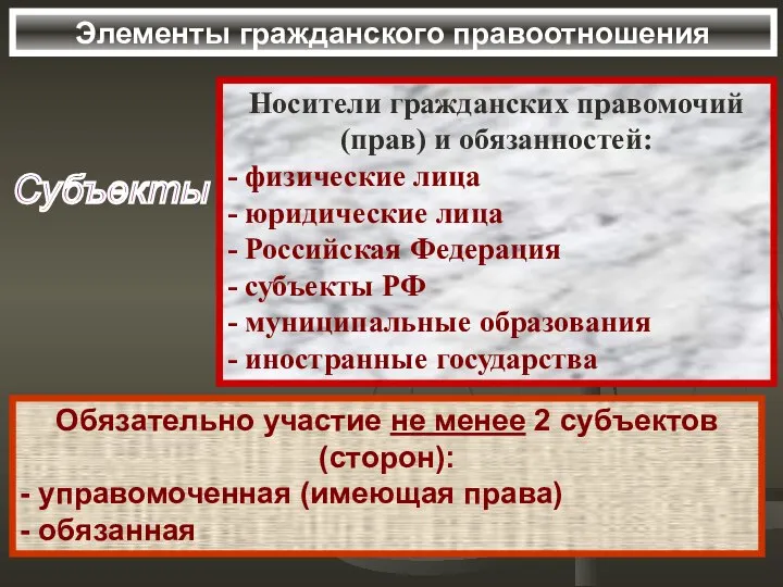 Элементы гражданского правоотношения Субъекты Носители гражданских правомочий (прав) и обязанностей: -