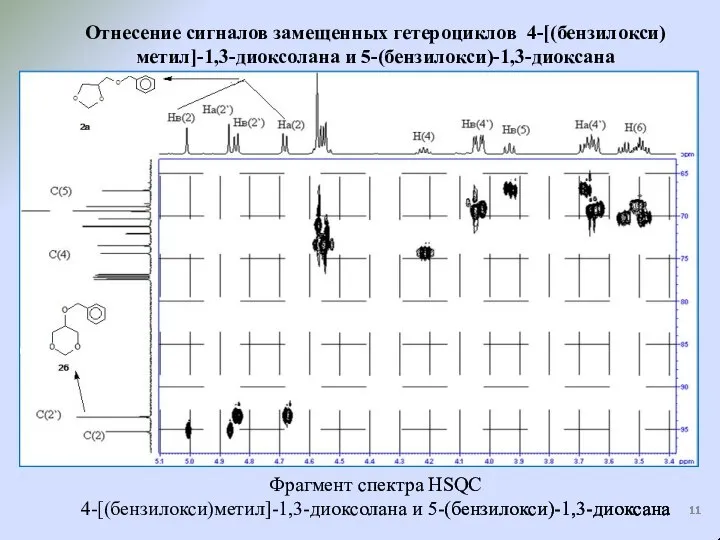 Отнесение сигналов замещенных гетероциклов 4-[(бензилокси)метил]-1,3-диоксолана и 5-(бензилокси)-1,3-диоксана Фрагмент спектра HSQC 4-[(бензилокси)метил]-1,3-диоксолана и 5-(бензилокси)-1,3-диоксана