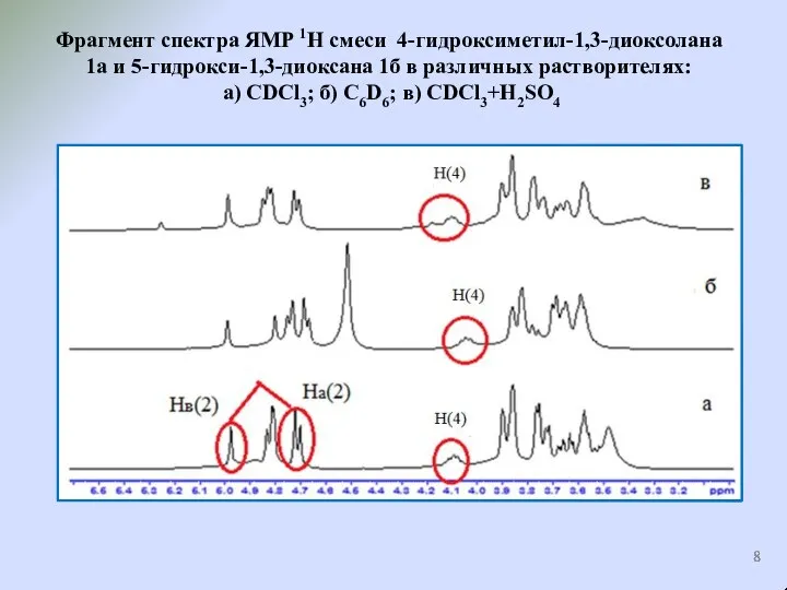 Фрагмент спектра ЯМР 1Н смеси 4-гидроксиметил-1,3-диоксолана 1а и 5-гидрокси-1,3-диоксана 1б в