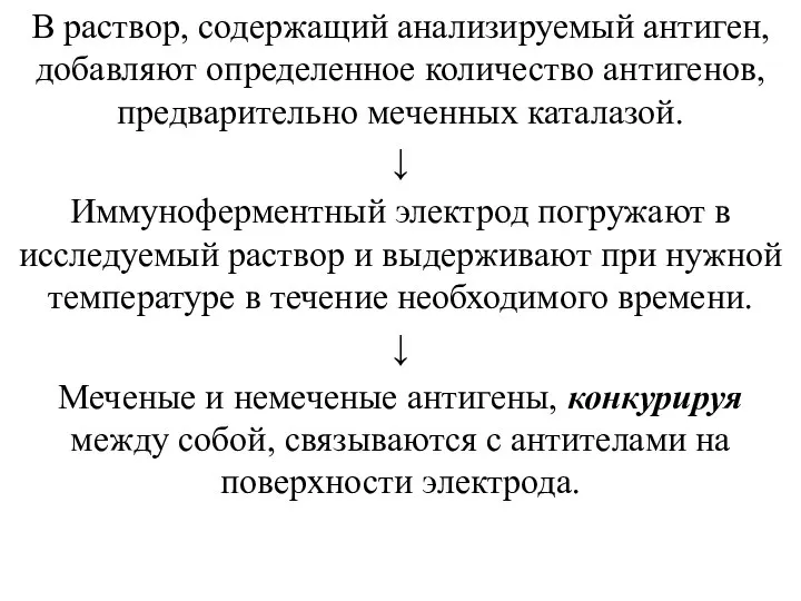 В раствор, содержащий анализируемый антиген, добавляют определенное количество антигенов, предварительно меченных