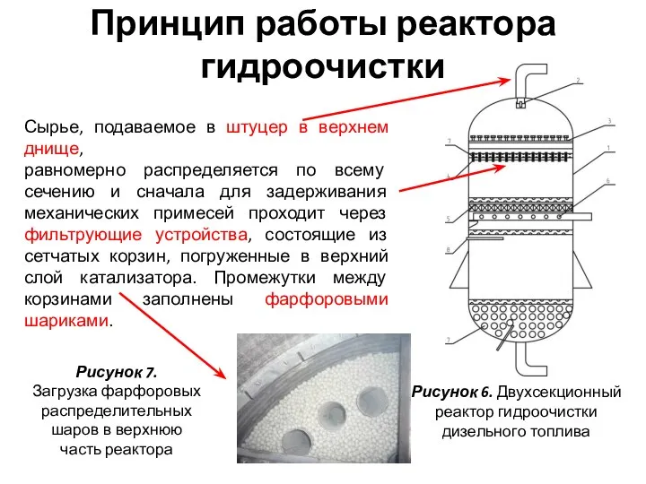 Сырье, подаваемое в штуцер в верхнем днище, равномерно распределяется по всему