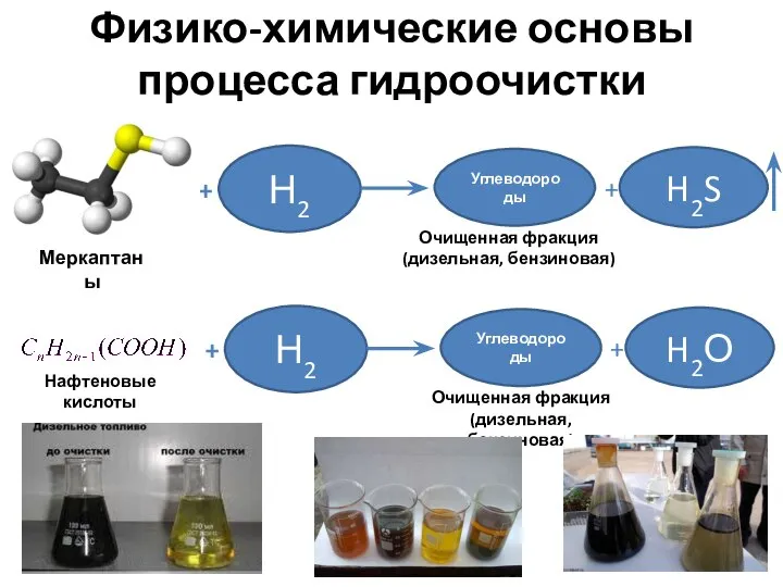 Физико-химические основы процесса гидроочистки