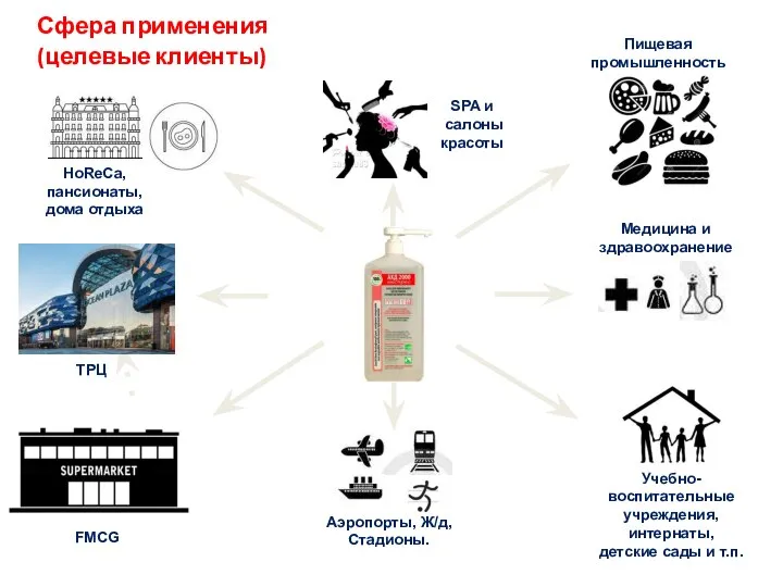 HoReCa, пансионаты, дома отдыха SPA и салоны красоты Медицина и здравоохранение