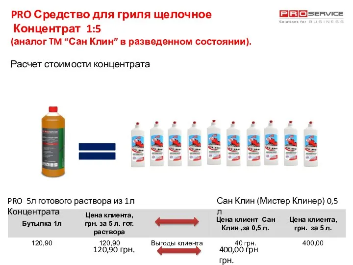 PRO Средство для гриля щелочное Концентрат 1:5 (аналог TM “Сан Клин”