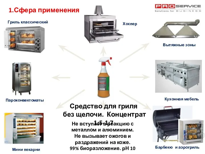 Гриль классический Вытяжные зоны Мини пекарни 1.Сфера применения Средство для гриля