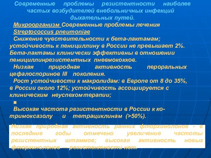 Современные проблемы резистентности наиболее частых возбудителей внебольничных инфекций дыхательных путей. Микроорганизм