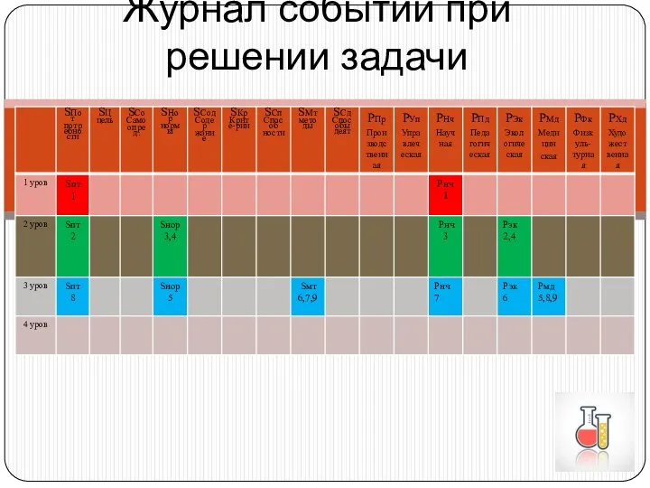 Журнал событий при решении задачи