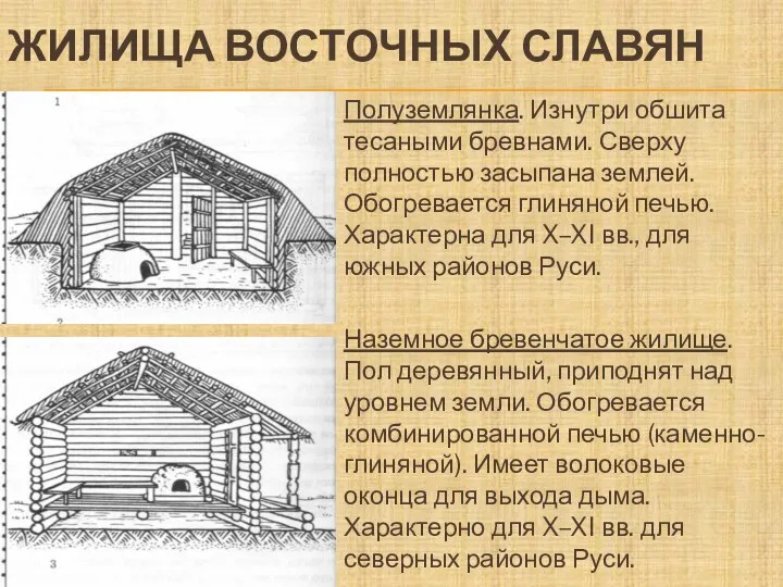 ЖИЛИЩА ВОСТОЧНЫХ СЛАВЯН Полуземлянка. Изнутри обшита тесаными бревнами. Сверху полностью засыпана