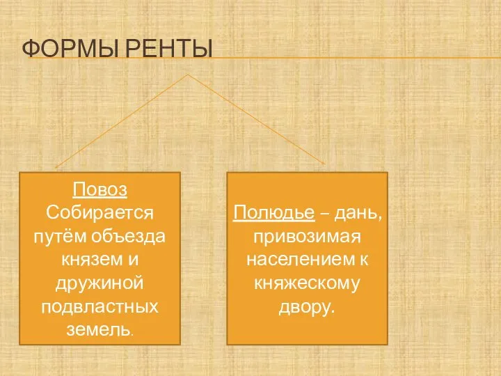 ФОРМЫ РЕНТЫ Повоз Собирается путём объезда князем и дружиной подвластных земель.