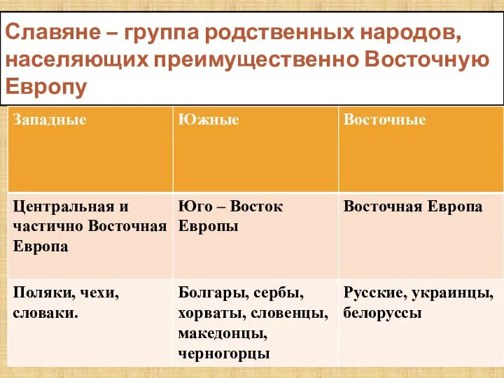 Славяне – группа родственных народов, населяющих преимущественно Восточную Европу