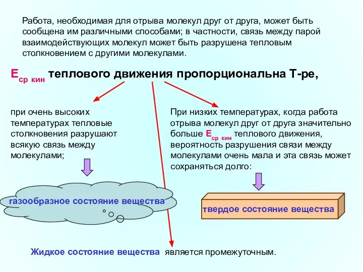 Работа, необходимая для отрыва молекул друг от друга, может быть сообщена