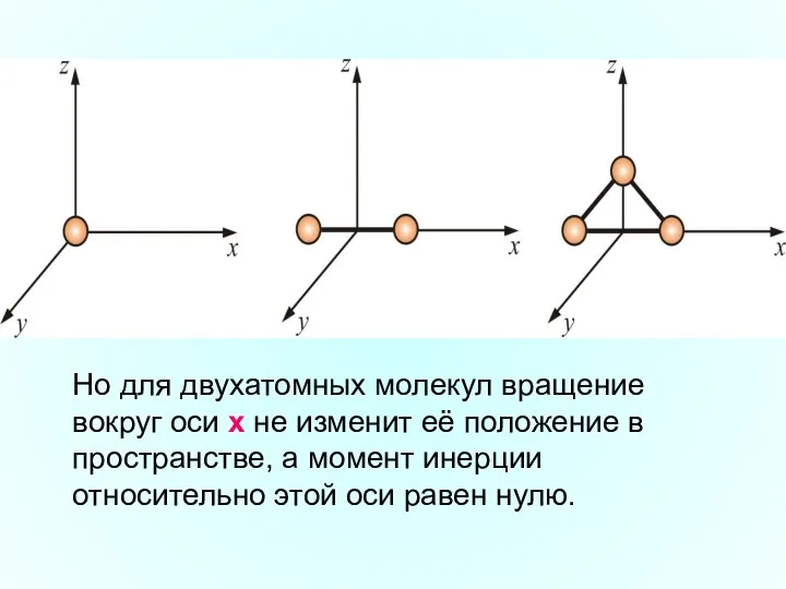 Но для двухатомных молекул вращение вокруг оси х не изменит её