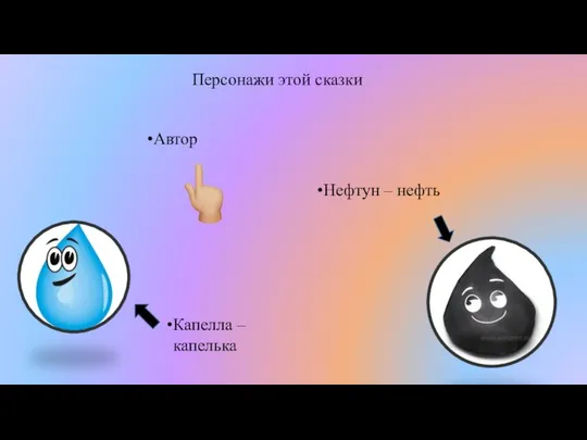 Автор Персонажи этой сказки Капелла – капелька Нефтун – нефть