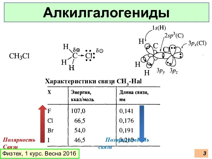 Полярность Поляризуемость Связи связи Физтех, 1 курс. Весна 2016 Алкилгалогениды Характеристики связи CH3-Hal