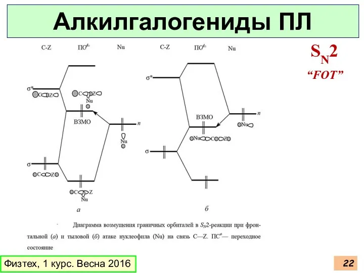 Физтех, 1 курс. Весна 2016 Алкилгалогениды ПЛ SN2 “FOT”