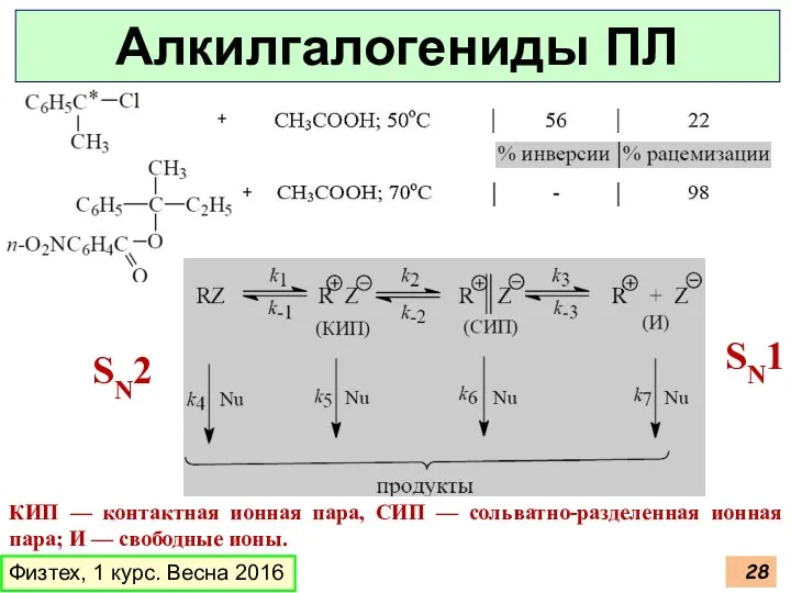 Физтех, 1 курс. Весна 2016 Алкилгалогениды ПЛ SN2 + + SN1