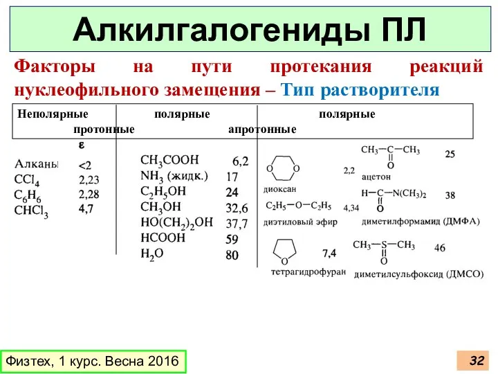 Физтех, 1 курс. Весна 2016 Алкилгалогениды ПЛ Факторы на пути протекания