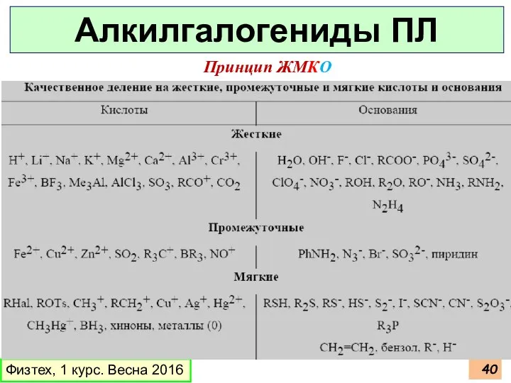 Физтех, 1 курс. Весна 2016 Алкилгалогениды ПЛ Принцип ЖМКО