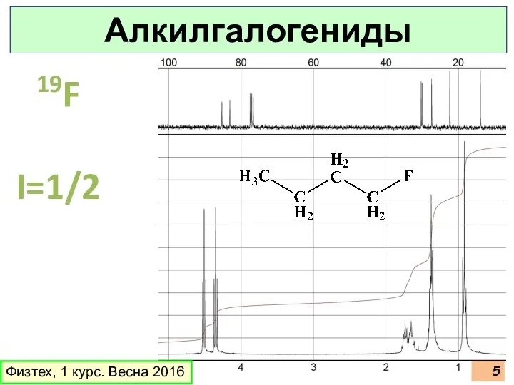 Физтех, 1 курс. Весна 2016 19F I=1/2 Алкилгалогениды