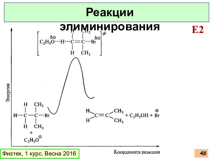 Физтех, 1 курс. Весна 2016 Реакции элиминирования E2