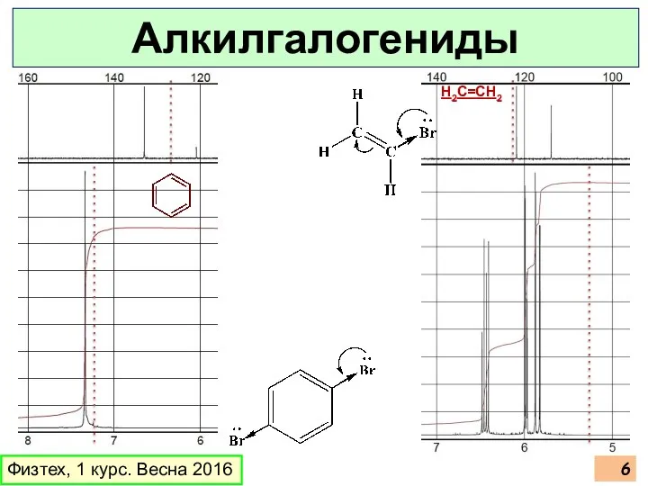 H2C=CH2 Физтех, 1 курс. Весна 2016 Алкилгалогениды