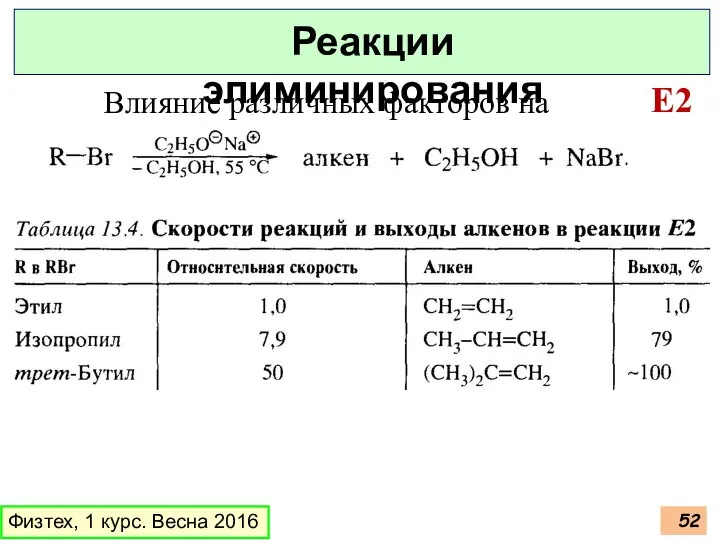 Физтех, 1 курс. Весна 2016 Реакции элиминирования E2 Влияние различных факторов на