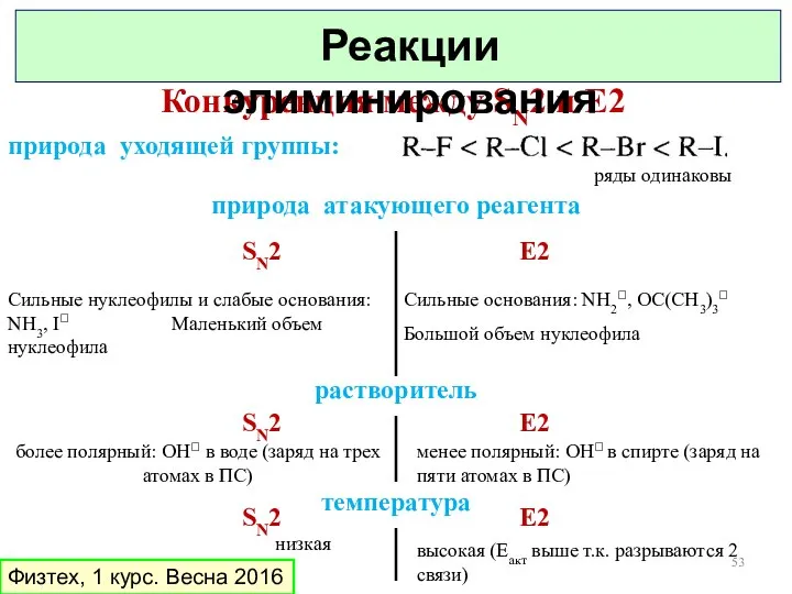 Конкуренция между SN2 и E2 природа уходящей группы: природа атакующего реагента