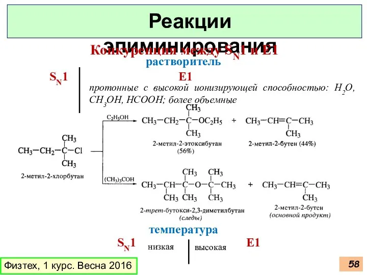 Физтех, 1 курс. Весна 2016 Реакции элиминирования Конкуренция между SN1 и