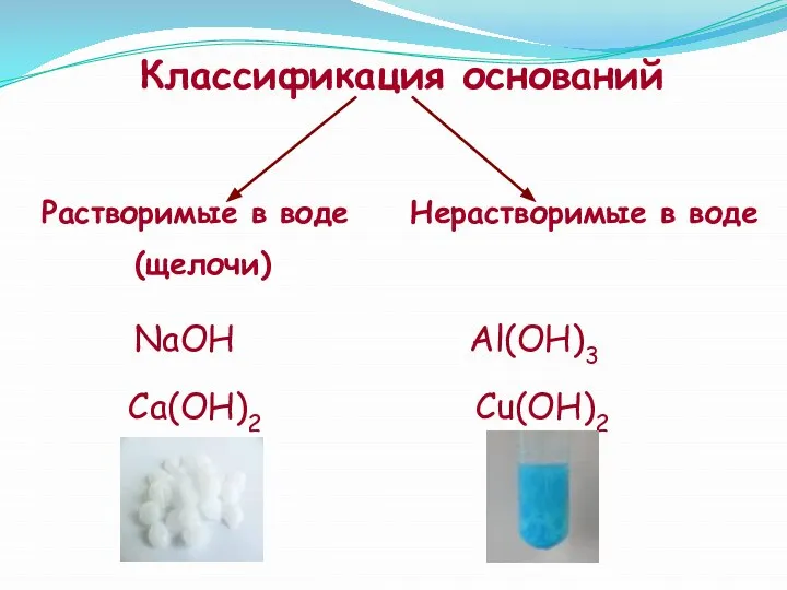 Классификация оснований Растворимые в воде (щелочи) Нерастворимые в воде NaOH Ca(OH)2 Al(OH)3 Сu(OH)2