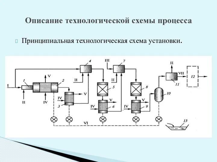 Принципиальная технологическая схема установки. Описание технологической схемы процесса