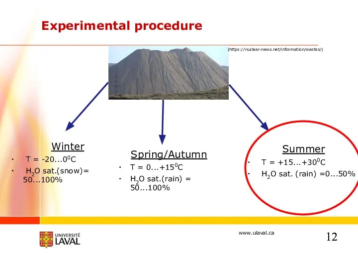 Experimental procedure Winter T = -20...00C H2O sat.(snow)= 50...100% Summer T