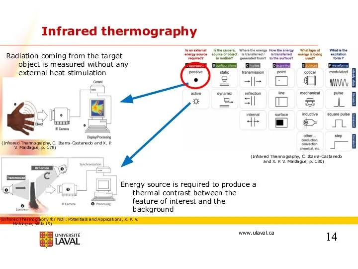 Infrared thermography Radiation coming from the target object is measured without