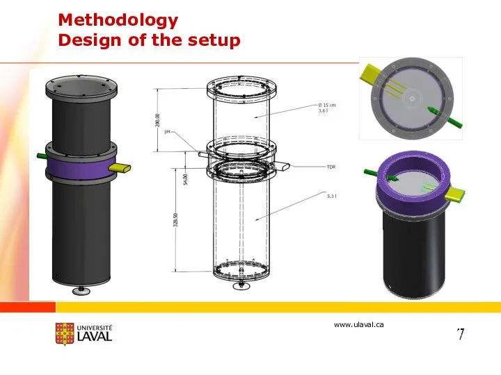 Methodology Design of the setup 7