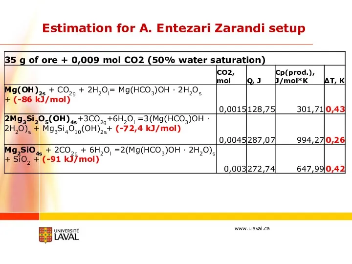 Estimation for A. Entezari Zarandi setup