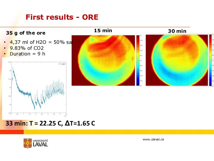 First results - ORE 15 min 30 min 4,37 ml of