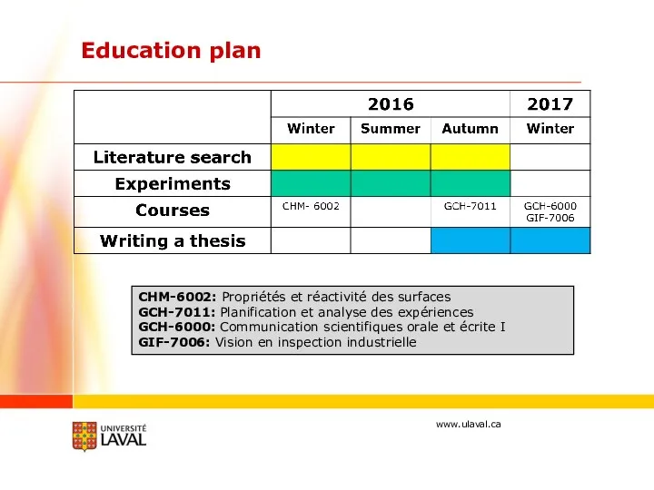 Education plan Winter CHM-6002: Propriétés et réactivité des surfaces GCH-7011: Planification