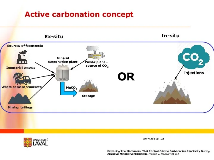 Active carbonation concept Power plant – source of CO2 Mineral carbonation