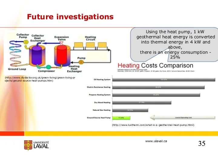 Future investigations (http://www.luxtherm.com/what-is-a-geothermal-heat-pump.html) (http://www.diydoctor.org.uk/green-living/green-living-projects/ground-source-heat-pumps.htm) Using the heat pump, 1 kW geothermal