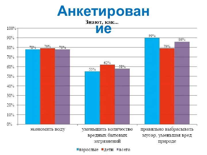 Анкетирование