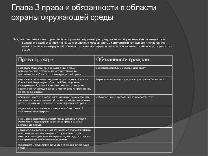 Глава 3 права и обязанности в области охраны окружающей среды Каждый