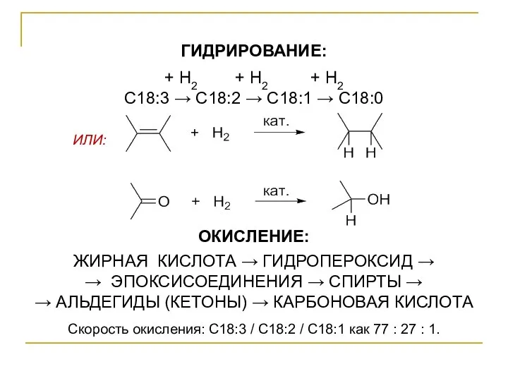 ГИДРИРОВАНИЕ: + Н2 + Н2 + Н2 С18:3 → С18:2 →