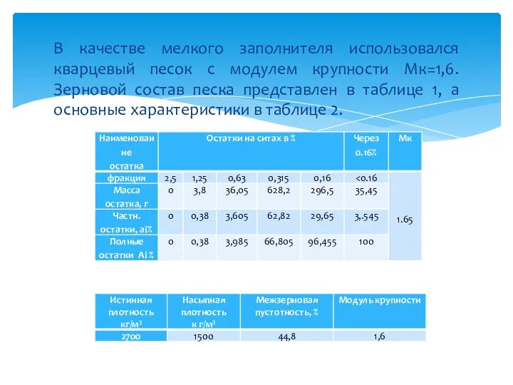 В качестве мелкого заполнителя использовался кварцевый песок с модулем крупности Мк=1,6.