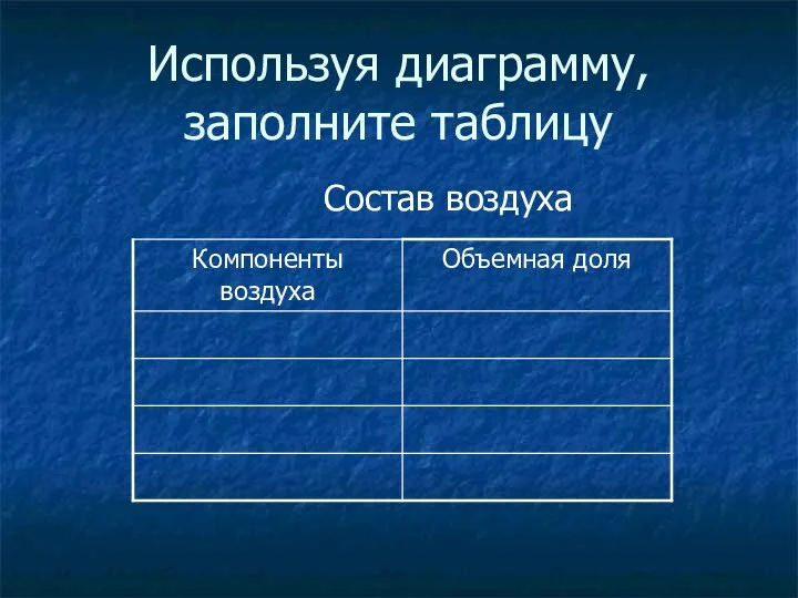 Используя диаграмму, заполните таблицу Состав воздуха