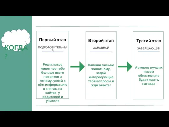 ЭТАПЫ ПРОЕКТА Первый этап ПОДГОТОВИТЕЛЬНЫЙ Реши, какое животное тебе больше всего