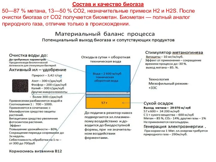 Состав и качество биогаза 50—87 % метана, 13—50 % CO2, незначительные